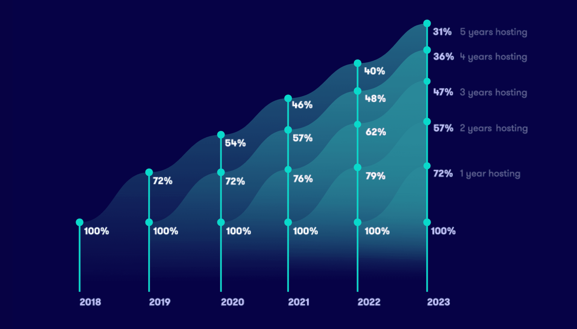 Navigating Market Trends: The Key to Airbnb Hosting Success